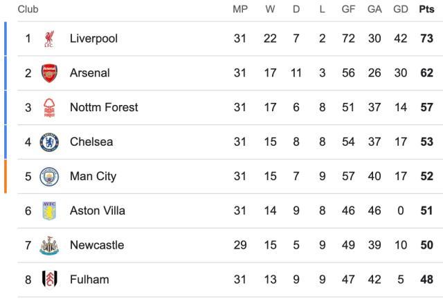 足球推荐-【英超】丁丁踢满全场，加纳乔失机，曼联0比0曼城