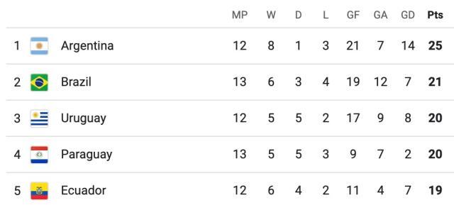 【世预赛】维尼修斯99分钟世界波！巴西2比1哥伦比亚